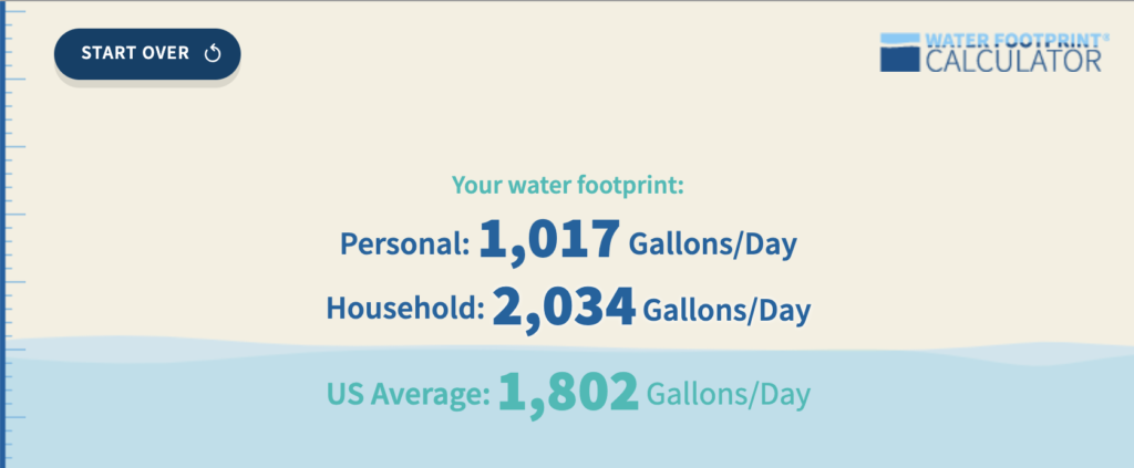 My Water Footprint: 1,017 gallons per day. US Average: 1,802 gallons per day. Why our water habits matter