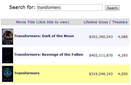 Box Office Mojo - Transformers